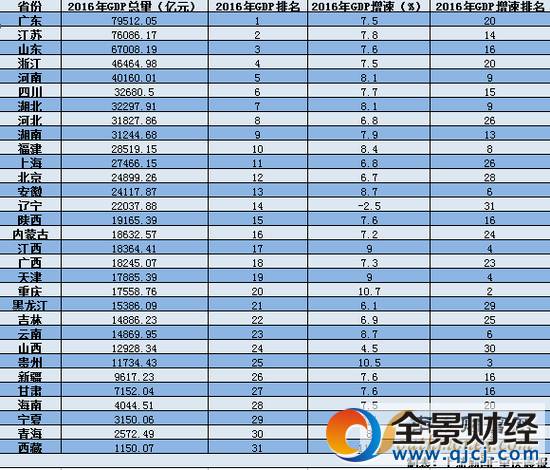 2016GDP