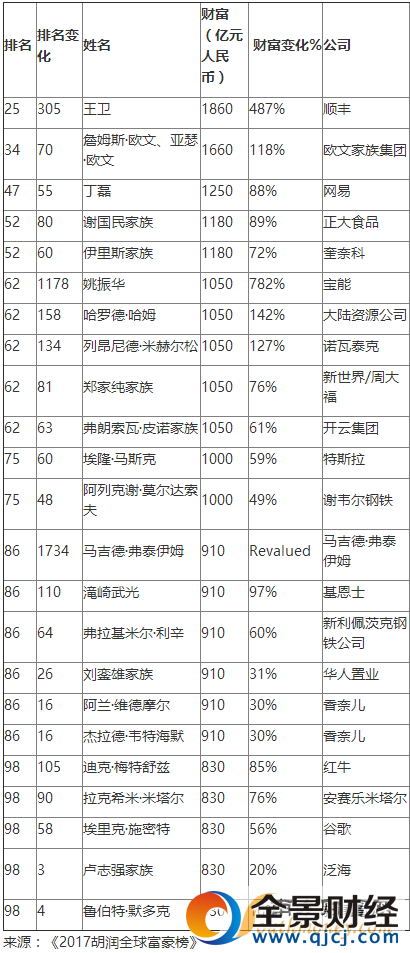 c鿴D